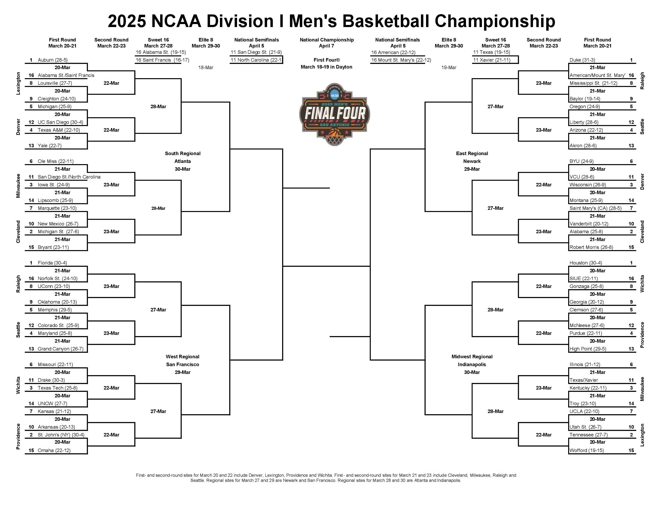 2025 March Madness Men s NCAA Tournament Schedule Dates NCAA