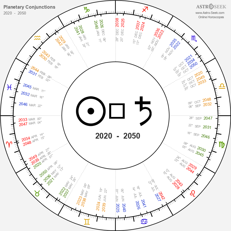 June 2025 Astrology Calendar
