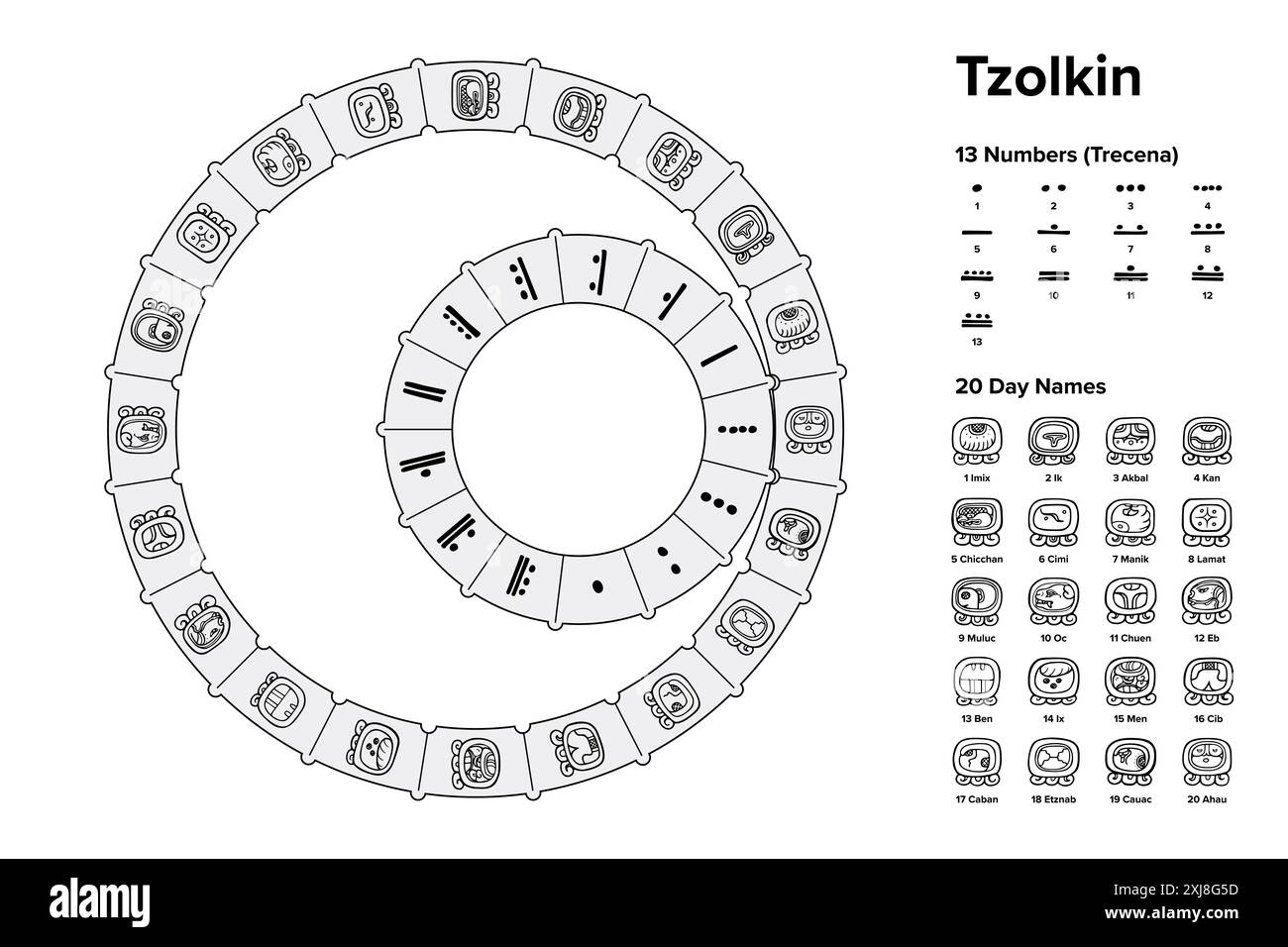 Mayan Pregnancy Calendar 2026
