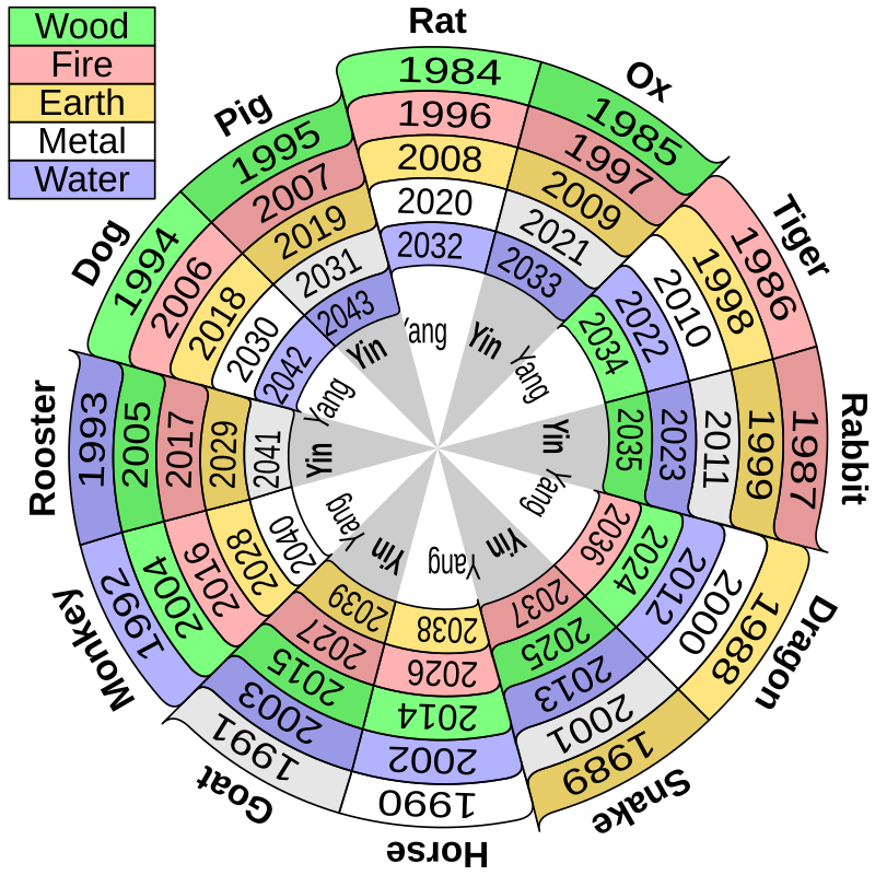 Chinese Calendar Correspondence Table Wikipedia