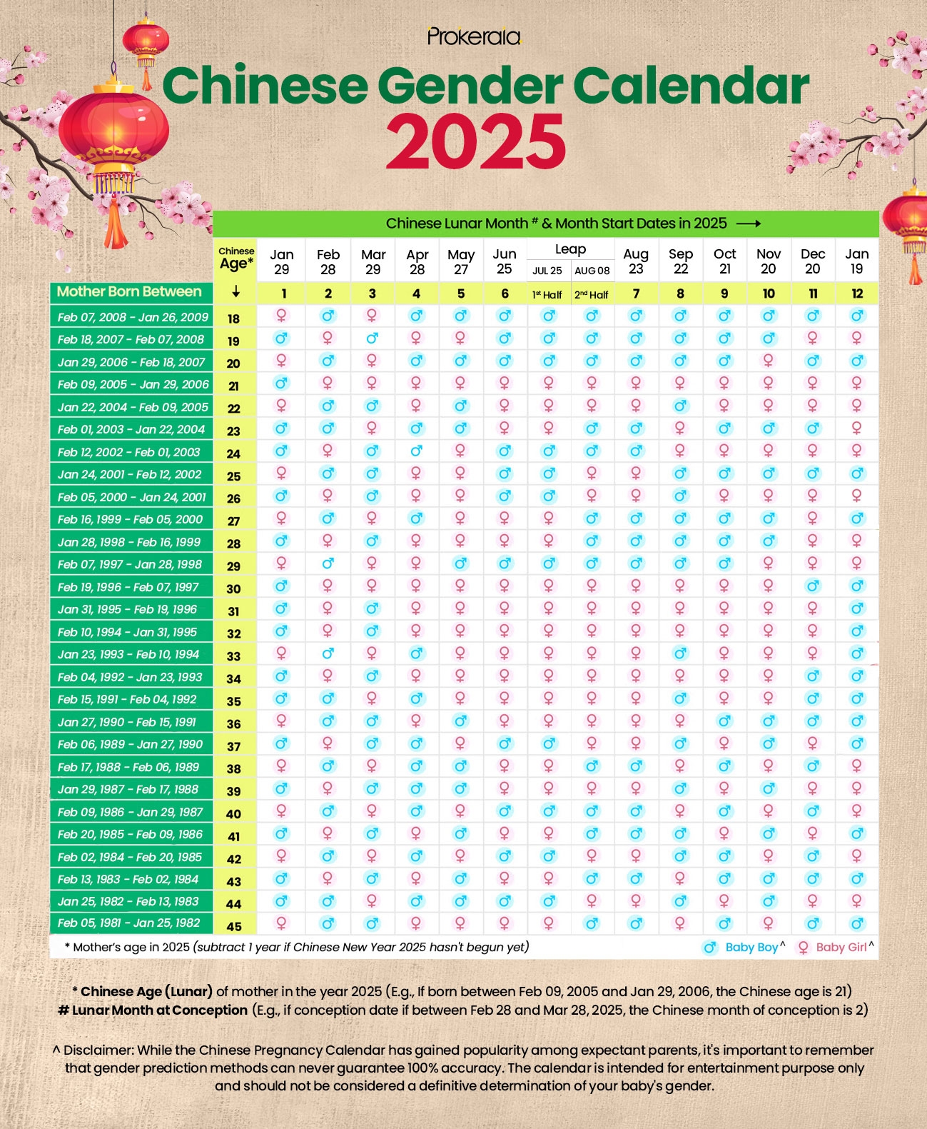 June 2025 Chinese Calendar