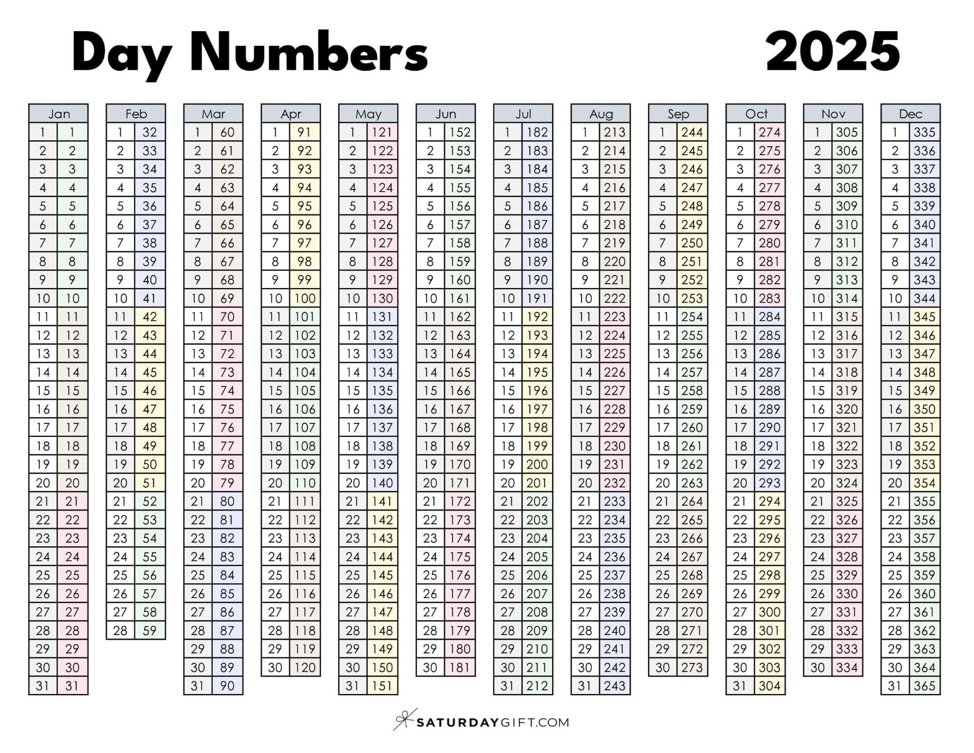 Day Numbers For 2025 What Day Is It 