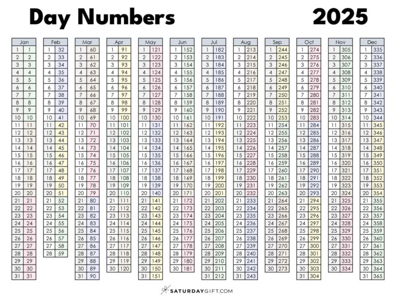 Day Numbers For 2025 What Day Is It