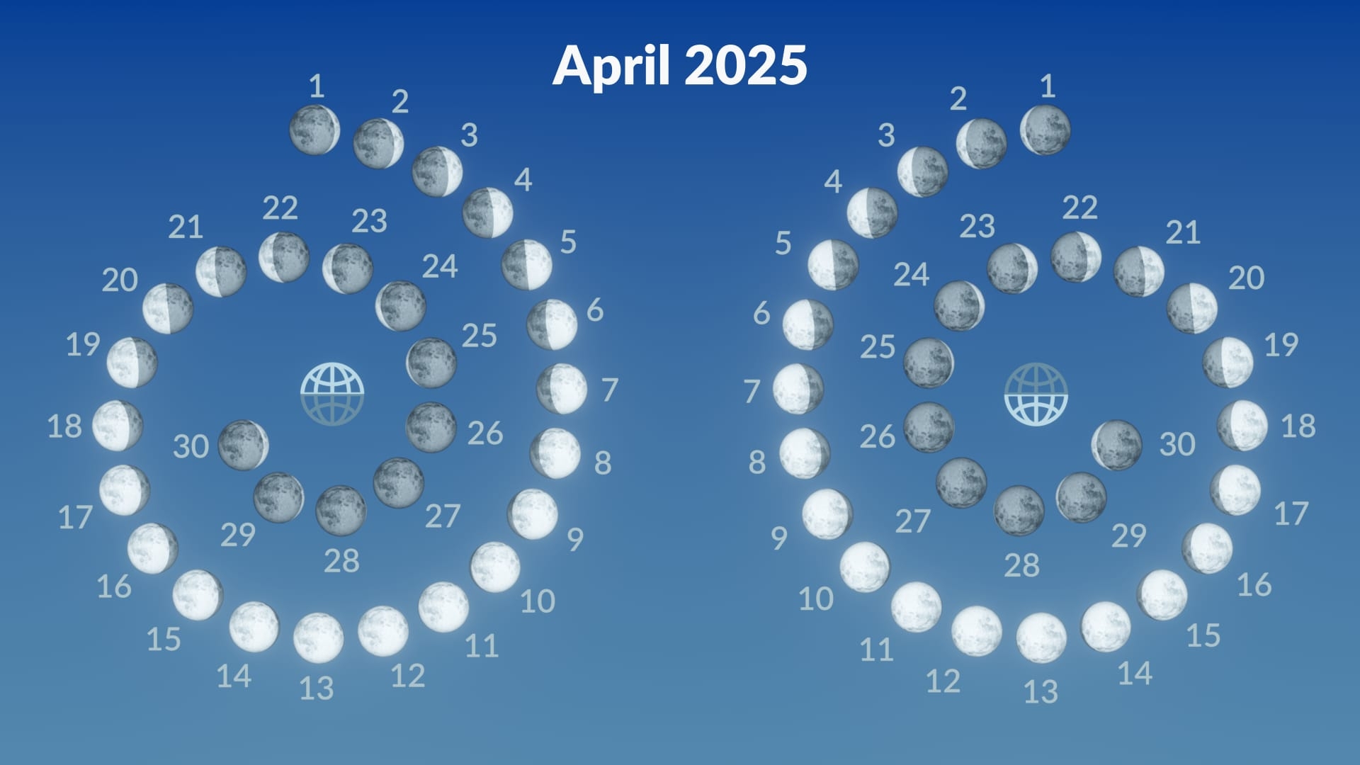 Full Moon April 2025 Next Full Pink Moon 2025 Meaning Virgo Moon Star Walk