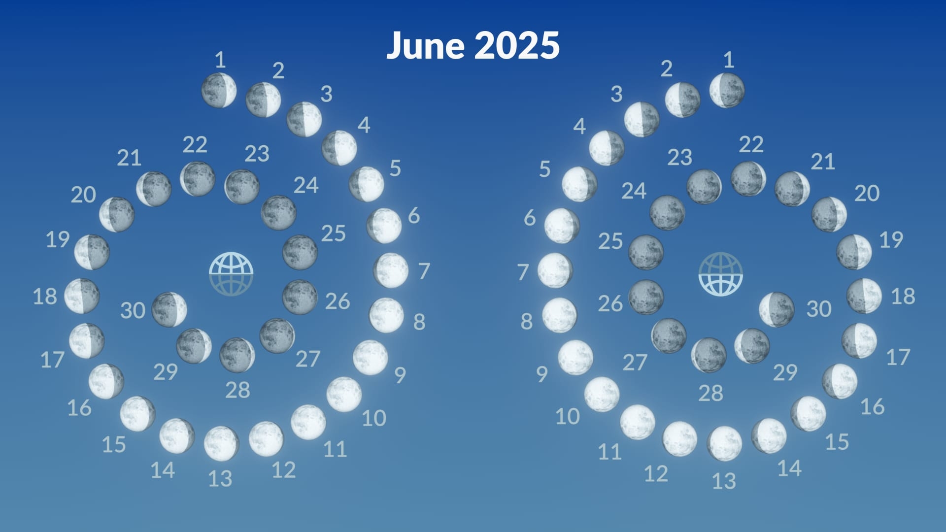 Moon Phases June 2025 Calendar