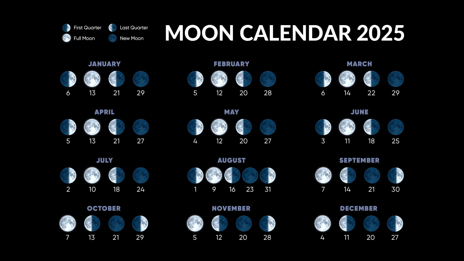 June 2025 Moon Phase Calendar