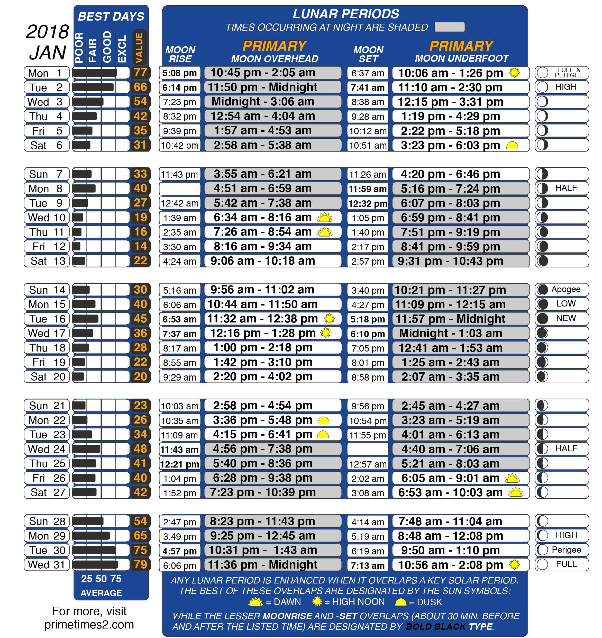 Get Best Fishing Times With Lunar Fishing Calendars Ultimate Bass
