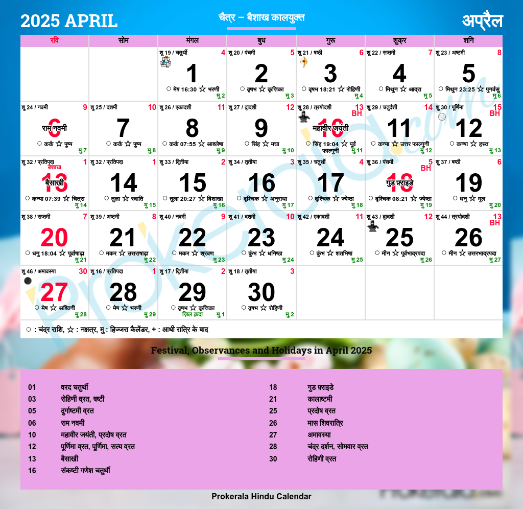 Hindu Calendar 2025 April