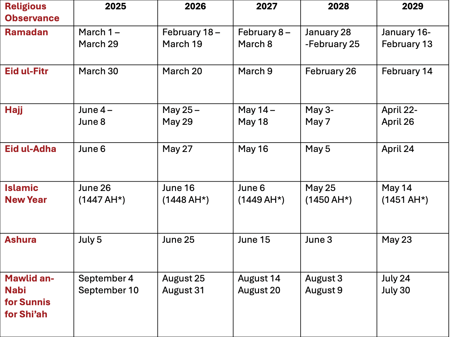 January 2026 Islamic Calendar