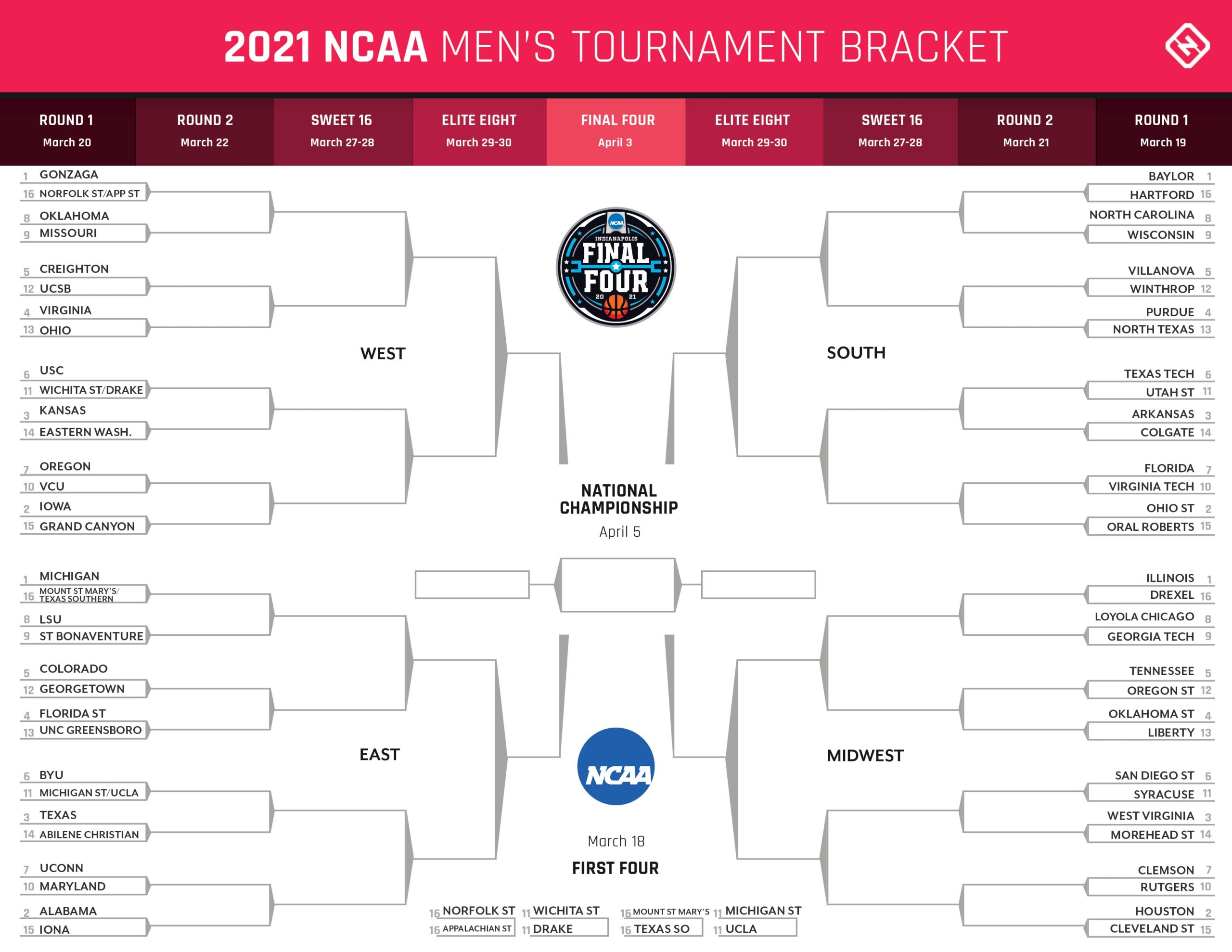 March Madness 2026 Calendar