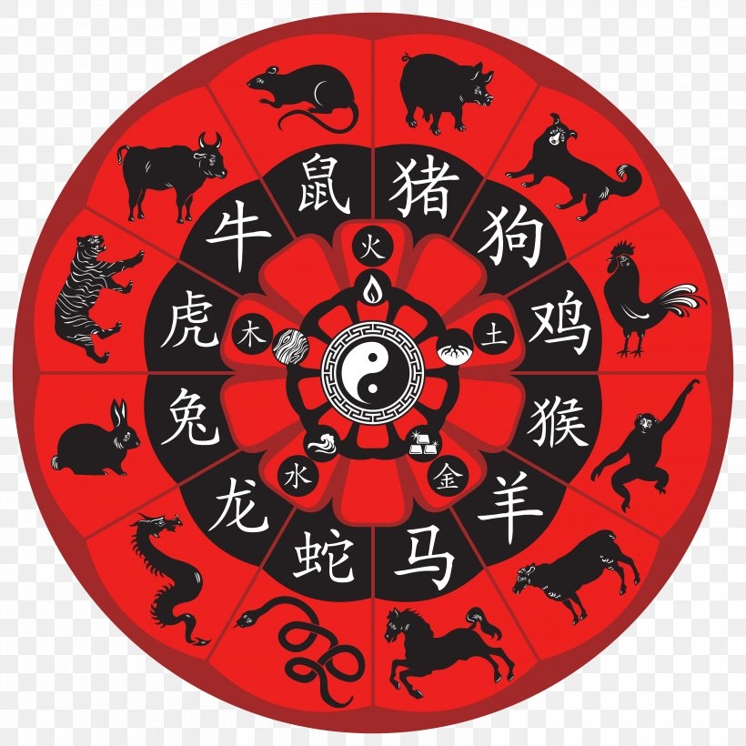 Maya Civilization Chinese Zodiac Chinese Calendar Mayan Calendar PNG 6225x6225px Chinese Zodiac Astrological Sign Astrology Chinese