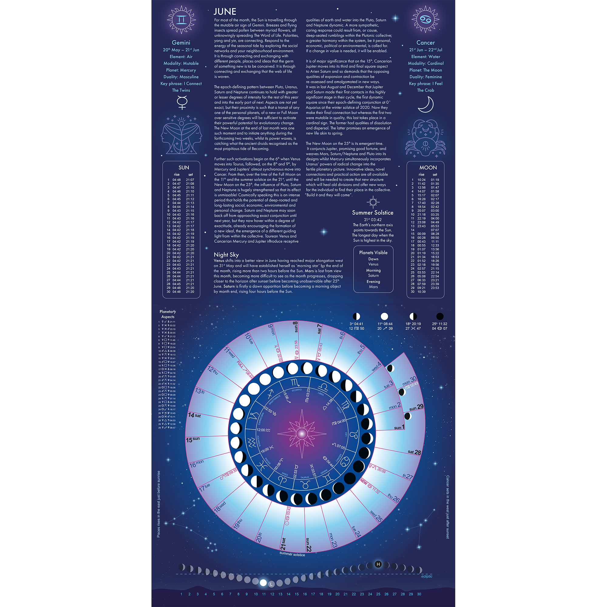 Moon Calendar 2025 Lunar Calendar 2025 Astrology Calendar