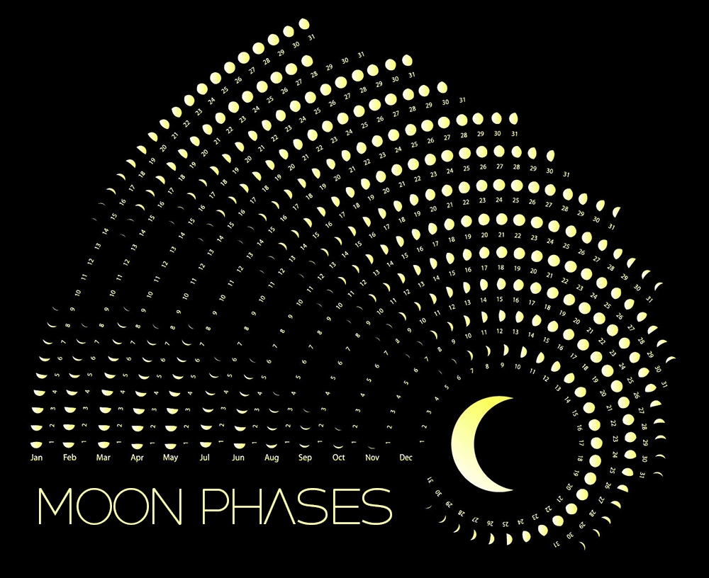 Lunar Calendar April 2026