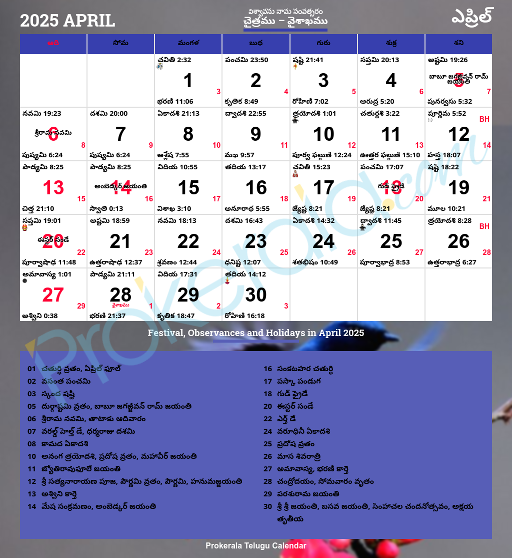 Telugu Calendar 2025 April