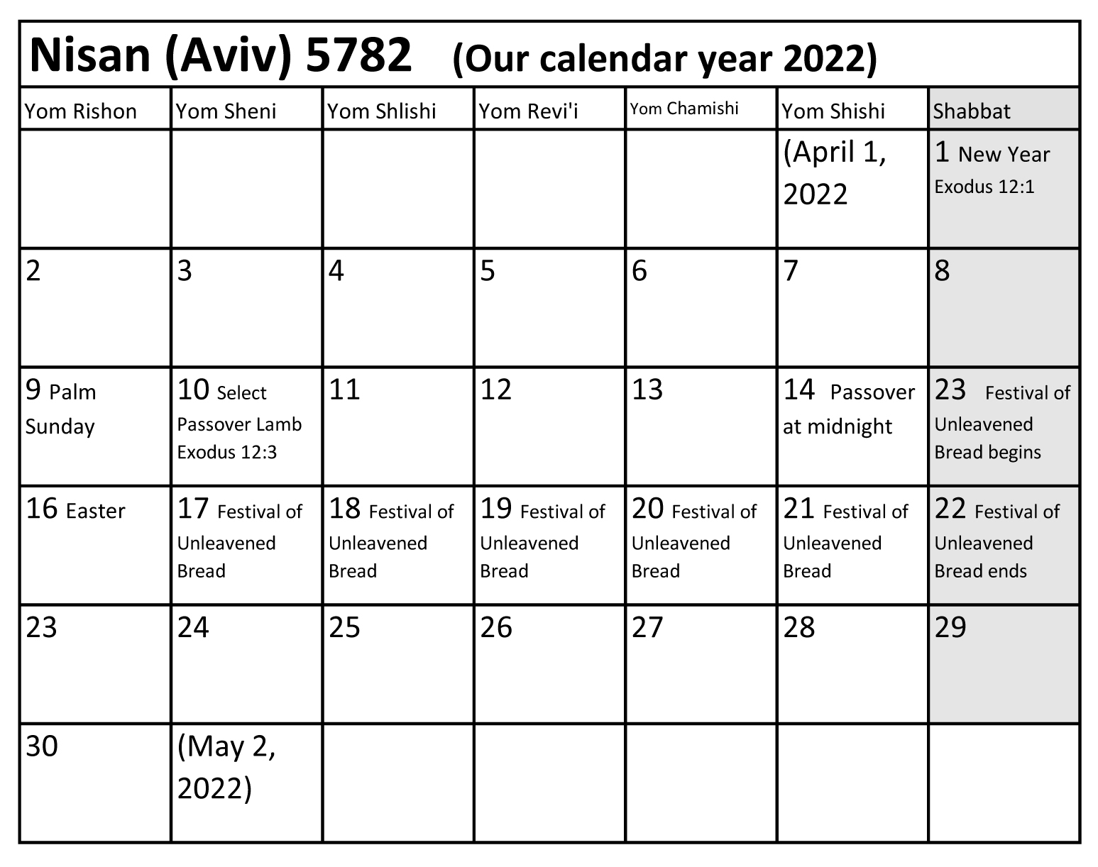The Month Of Nisan Jewish And Christian Holidays Christian Children s Authors