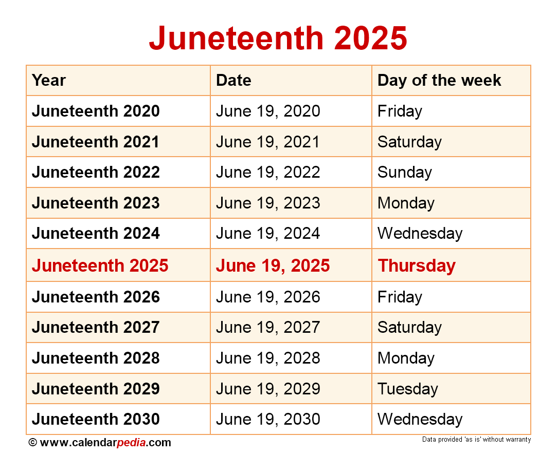 When Is Juneteenth 2025 