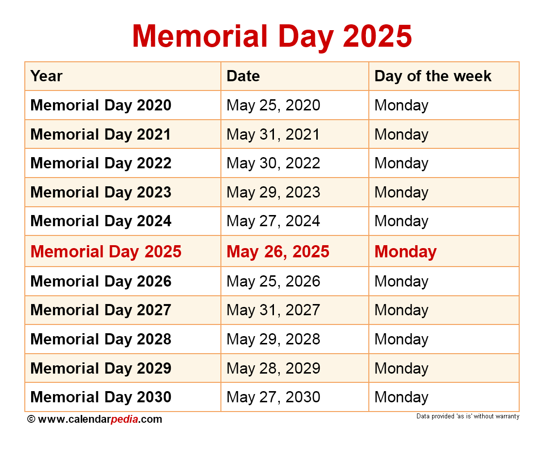 When Is Memorial Day 2025 